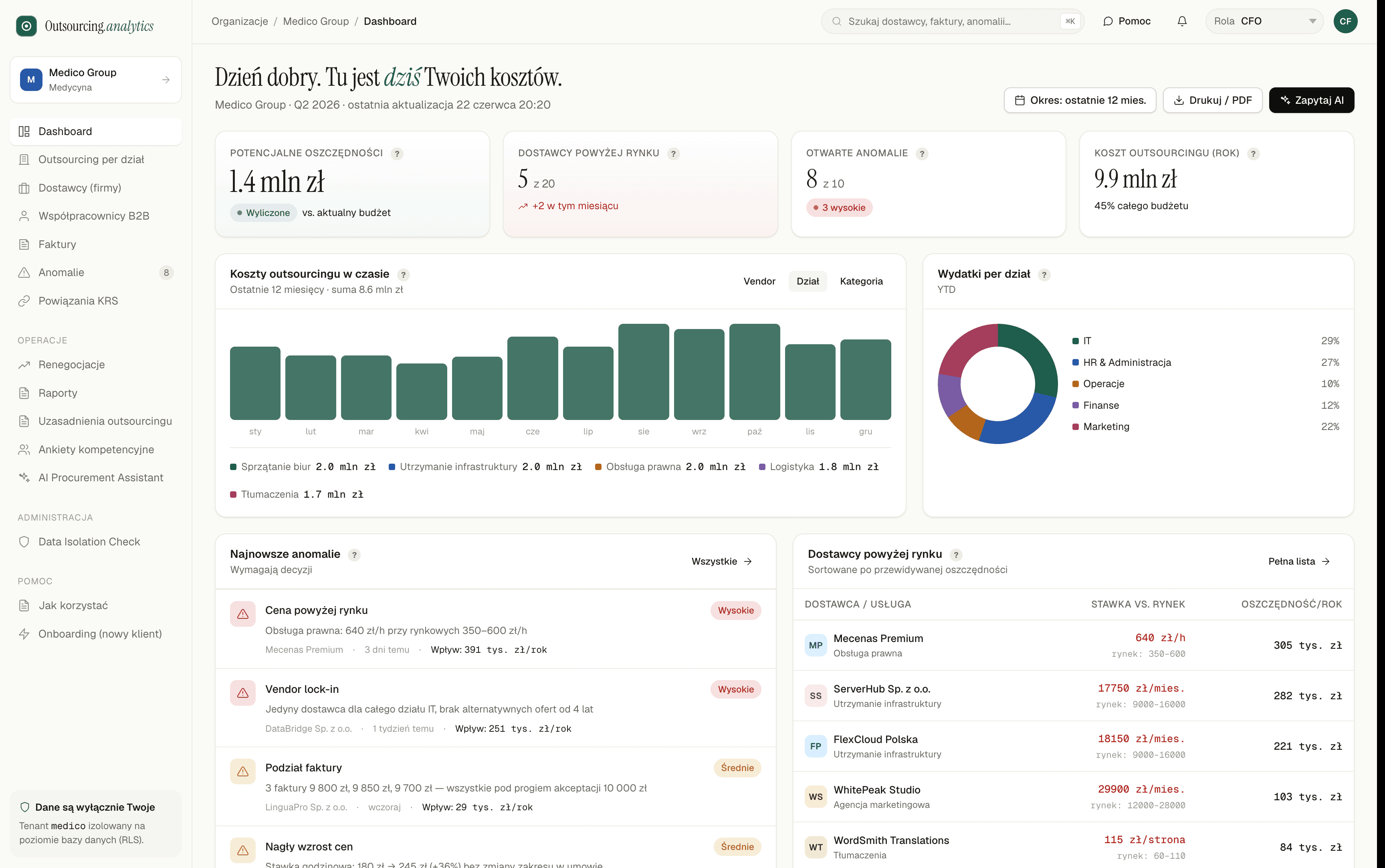 System SaaS klasy fintech